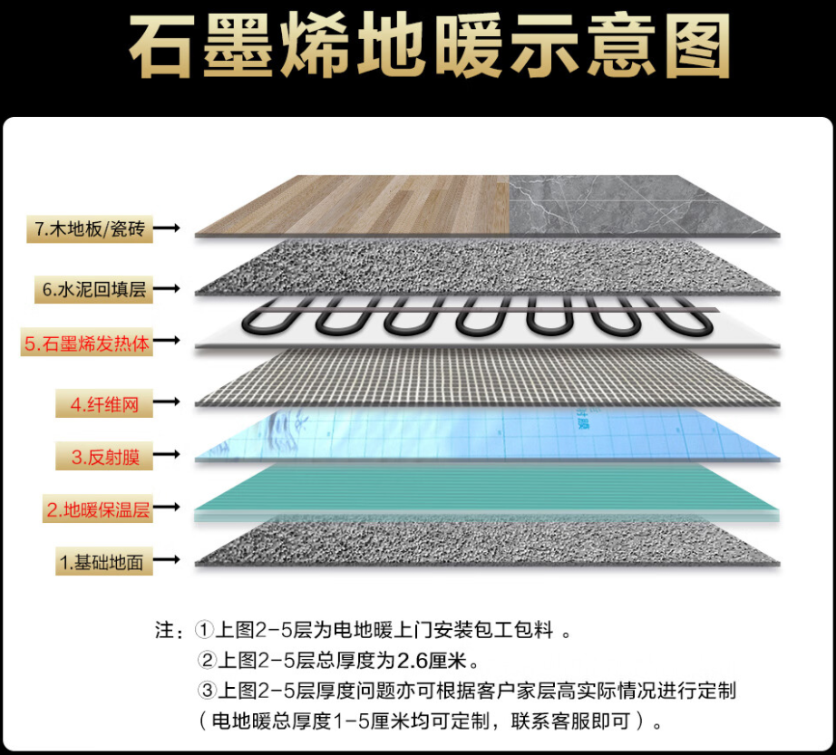 龙潭区 石墨烯电地暖公司哪家好？施工质量核心标准